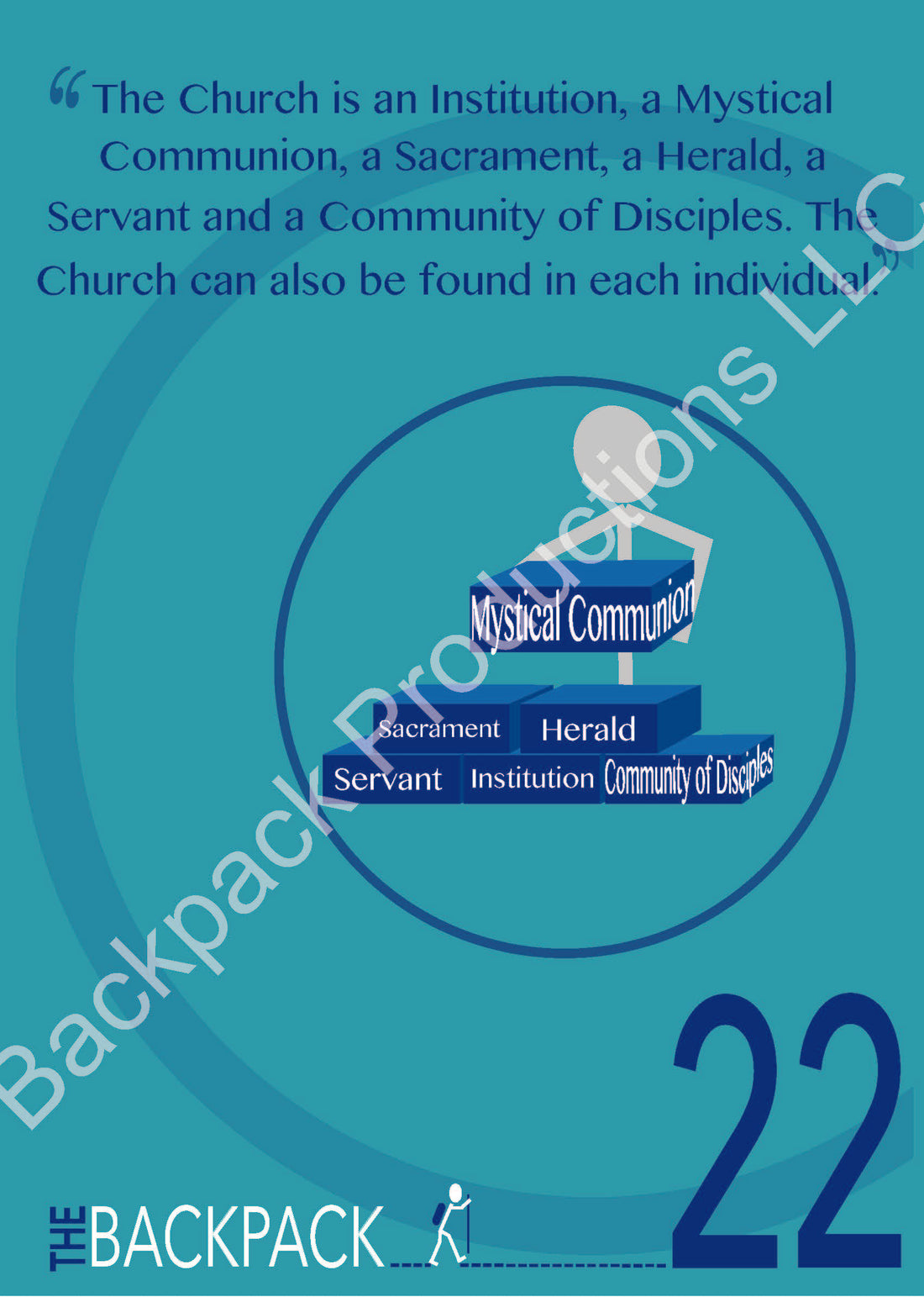 Backpack Program Posters | Posters | Backpack Production LLC